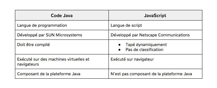 Java Code vs JavaScript.png